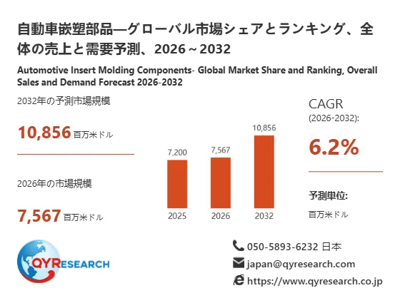 自動車嵌塑部品の世界産業レポート2026:市場シェア、競争状況、成長率6.2%分析