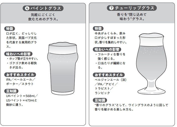 本書では、ビールのスタイルや目的に 合わせた各グラスについて詳しく解説します。