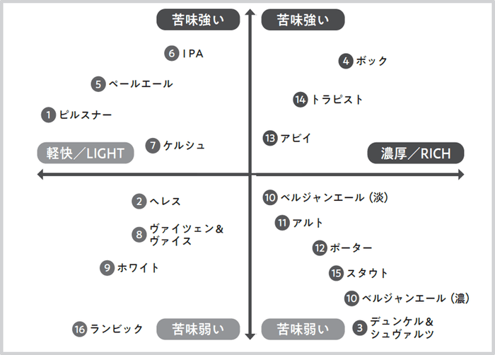本書では、多種多様なビールの個性について詳しく解説します。