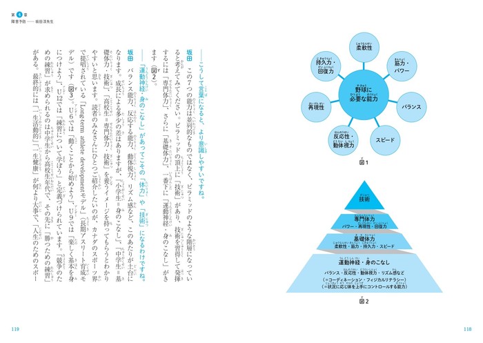 第4章 障害予防 坂田淳先生