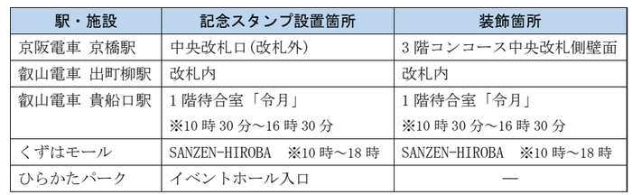 ※スタンプ設置箇所は変更する場合があります